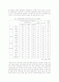 우리나라의 저출산 문제 및 대응 6페이지