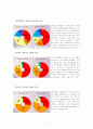 [교육사회학]교육평준화의 분석과 발전방향 7페이지