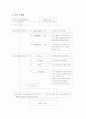 [마케팅원론]비타 500 마케팅 강화방안 4페이지