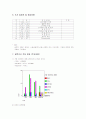 [마케팅원론]비타 500 마케팅 강화방안 15페이지