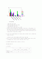 [마케팅원론]비타 500 마케팅 강화방안 16페이지