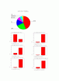 [마케팅원론]비타 500 마케팅 강화방안 18페이지