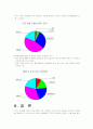 [마케팅원론]비타 500 마케팅 강화방안 23페이지