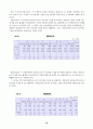 산업연관분석 16페이지