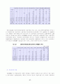 산업연관분석 27페이지