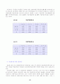 산업연관분석 35페이지