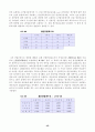 산업연관분석 40페이지