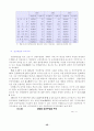 산업연관분석 48페이지