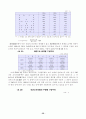 산업연관분석 50페이지