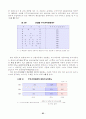 산업연관분석 62페이지