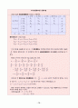 산업연관분석 70페이지