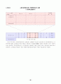 산업연관분석 89페이지