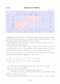 산업연관분석 95페이지