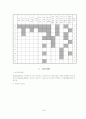 [사업계획서]실내원예 창업계획서 8페이지