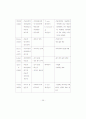 직무특성이 직무만족에 미치는 영향-건설업체 전기분야를 중심으로- 35페이지