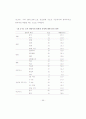 직무특성이 직무만족에 미치는 영향-건설업체 전기분야를 중심으로- 66페이지