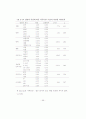 직무특성이 직무만족에 미치는 영향-건설업체 전기분야를 중심으로- 68페이지