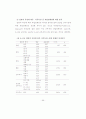 직무특성이 직무만족에 미치는 영향-건설업체 전기분야를 중심으로- 69페이지