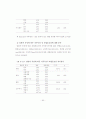 직무특성이 직무만족에 미치는 영향-건설업체 전기분야를 중심으로- 70페이지