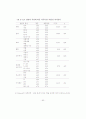 직무특성이 직무만족에 미치는 영향-건설업체 전기분야를 중심으로- 72페이지