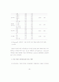 직무특성이 직무만족에 미치는 영향-건설업체 전기분야를 중심으로- 76페이지