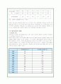 청년실업의 현황과 문제점 분석 및 정책적보완 제시(A+레포트) 12페이지