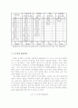 유아교육기관에서의 교수-학습 매체 활용 현황 및 유아들이 선호하는 교수 매체에 관한 연구 27페이지