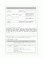 산업공동화 현상의 원인과 문제점 및 해결방안(A+자료) 15페이지