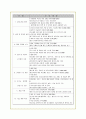 산업공동화 현상의 원인과 문제점 및 해결방안(A+자료) 22페이지