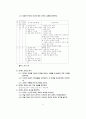 과제 분석과 계열화를 위한 단순화 조건법의 원리와 절차 14페이지