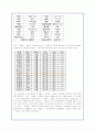 CRM의 개념분석과 기업적용사례 15페이지