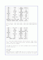 CRM의 개념분석과 기업적용사례 16페이지