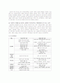 전후 복지국가의 기원과 복지 레짐 (복지레짐의 발달 과정이 한국 복지국가 발전에 주는 함의) 19페이지