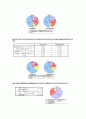 야스쿠니를 통해 바라본 한일간의 관계-의식조사 11페이지