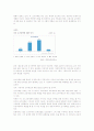 조기유학에 대한 교육사회학적인 분석 6페이지