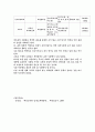 옷 종류별 세탁법, 세탁 및 취급 주의사항, 특징, 세탁기호 조사 15페이지