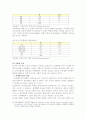 (여성복지) 한국의 여성복지 실태와 문제점 및 해결방안 6페이지