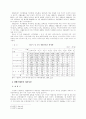 생활쓰레기 처리 실태와 문제점 및 개선방안 3페이지