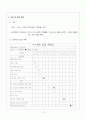 시스템 정의서, 프로젝트 계획서, 설계 사양서, 프로젝트 개발 완료 보고서 10페이지