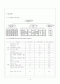 시스템 정의서, 프로젝트 계획서, 설계 사양서, 프로젝트 개발 완료 보고서 12페이지