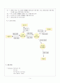 시스템 정의서, 프로젝트 계획서, 설계 사양서, 프로젝트 개발 완료 보고서 14페이지