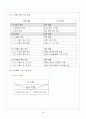 시스템 정의서, 프로젝트 계획서, 설계 사양서, 프로젝트 개발 완료 보고서 29페이지