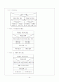 시스템 정의서, 프로젝트 계획서, 설계 사양서, 프로젝트 개발 완료 보고서 30페이지