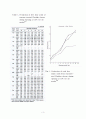 효소첨가한 체다치즈의 숙성촉진과 풍미향상 3페이지