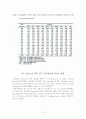 효소첨가한 체다치즈의 숙성촉진과 풍미향상 5페이지