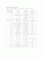 친사회적 행동(Prosocial Behavior) 16페이지