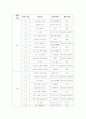 친사회적 행동(Prosocial Behavior) 17페이지