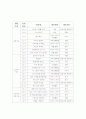 친사회적 행동(Prosocial Behavior) 18페이지