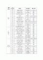 친사회적 행동(Prosocial Behavior) 19페이지