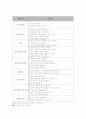 다문화교육에 관한 연구 9페이지